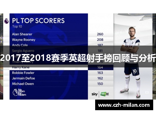 2017至2018赛季英超射手榜回顾与分析