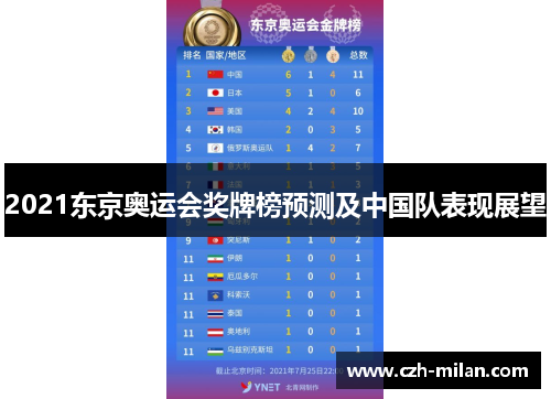 2021东京奥运会奖牌榜预测及中国队表现展望