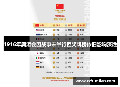 1916年奥运会因战事未举行但奖牌榜依旧影响深远